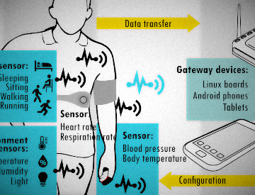 Internet of Cognitive Things for Personalized Healthcare