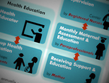 Smart, Connected, and Coordinated Maternal Care for Underserved Communities