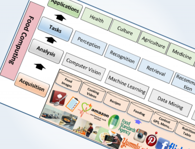 FoodLogging Platform