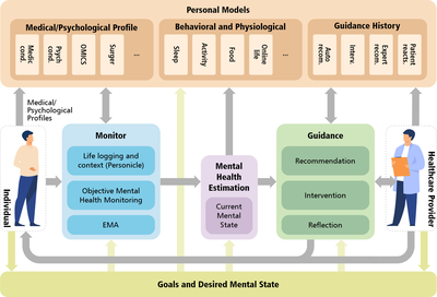 Mental Health Navigator